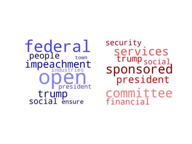 Wordcloud from Thursday January 16, 2020.